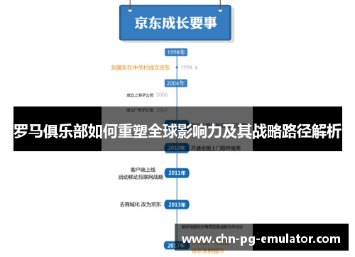 罗马俱乐部如何重塑全球影响力及其战略路径解析 罗马俱乐部如何重塑全球影响力及其战略路径解析