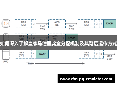 如何深入了解皇家马德里奖金分配机制及其背后运作方式 如何深入了解皇家马德里奖金分配机制及其背后运作方式