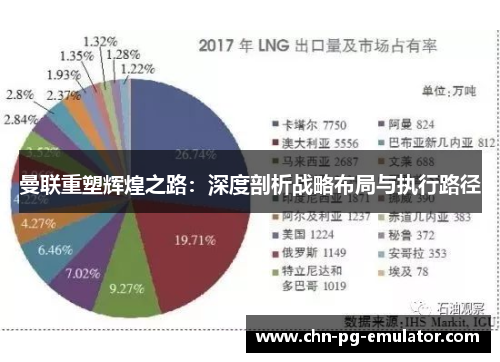 曼联重塑辉煌之路:深度剖析战略布局与执行路径 曼联重塑辉煌之路:深度剖析战略布局与执行路径