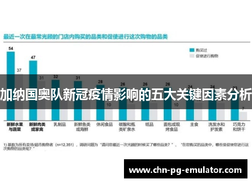加纳国奥队新冠疫情影响的五大关键因素分析 加纳国奥队新冠疫情影响的五大关键因素分析