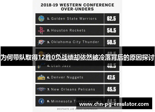 为何带队取得12胜0负战绩却依然被冷落背后的原因探讨 为何带队取得12胜0负战绩却依然被冷落背后的原因探讨