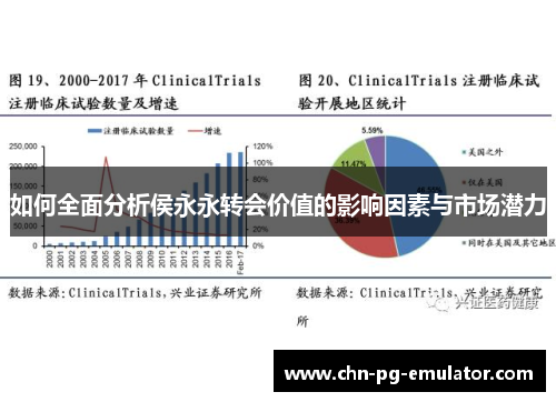 如何全面分析侯永永转会价值的影响因素与市场潜力 如何全面分析侯永永转会价值的影响因素与市场潜力