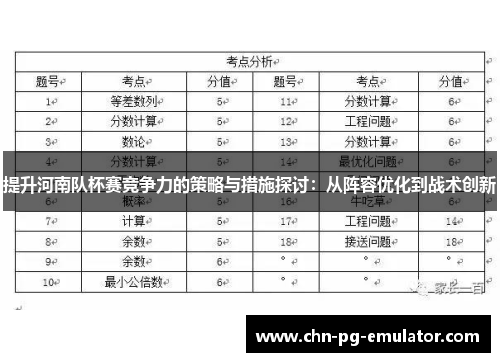 提升河南队杯赛竞争力的策略与措施探讨:从阵容优化到战术创新 提升河南队杯赛竞争力的策略与措施探讨:从阵容优化到战术创新