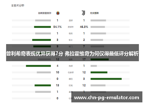 普利希奇表现优异获得7分 弗拉霍维奇为何仅得最低评分解析 普利希奇表现优异获得7分 弗拉霍维奇为何仅得最低评分解析