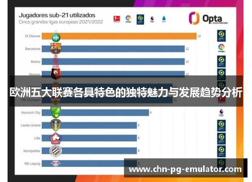 欧洲五大联赛各具特色的独特魅力与发展趋势分析 欧洲五大联赛各具特色的独特魅力与发展趋势分析
