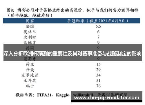 深入分析欧洲杯预测的重要性及其对赛事准备与战略制定的影响 深入分析欧洲杯预测的重要性及其对赛事准备与战略制定的影响
