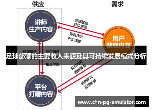 足球部落的主要收入来源及其可持续发展模式分析 足球部落的主要收入来源及其可持续发展模式分析