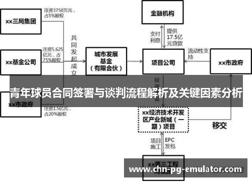 青年球员合同签署与谈判流程解析及关键因素分析