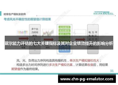 戴尔能力评估的七大关键指标及其对企业绩效提升的影响分析