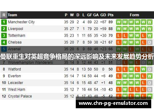 曼联重生对英超竞争格局的深远影响及未来发展趋势分析