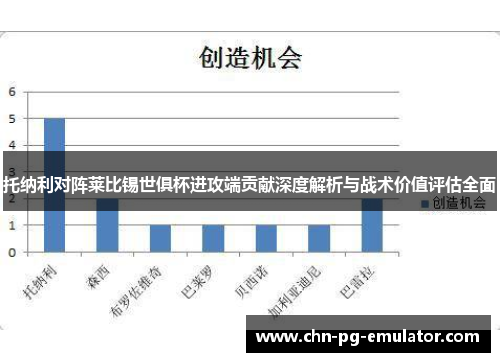 托纳利对阵莱比锡世俱杯进攻端贡献深度解析与战术价值评估全面