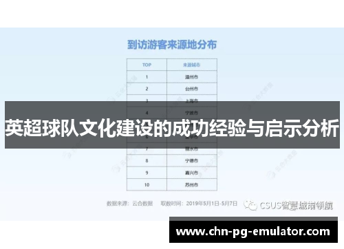 英超球队文化建设的成功经验与启示分析